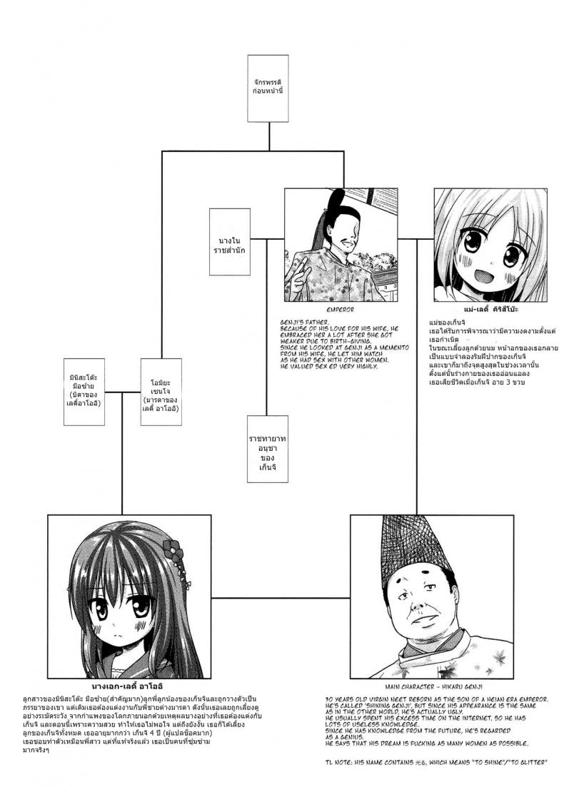 โคตรจะดีชีวิตใหม่ (COMITIA118) [Noraneko-no-Tama (Yukino Minato)] Hikari no Kimi no Saganaki Keikaku | Lord Hikaru’s Cunning Plan – โคตรจะดีชีวิตใหม่ (COMITIA118) [Noraneko-no-Tama (Yukino Minato)] Hikari no Kimi no Saganaki Keikaku | Lord Hikaru’s Cunning Plan หน้า 22
