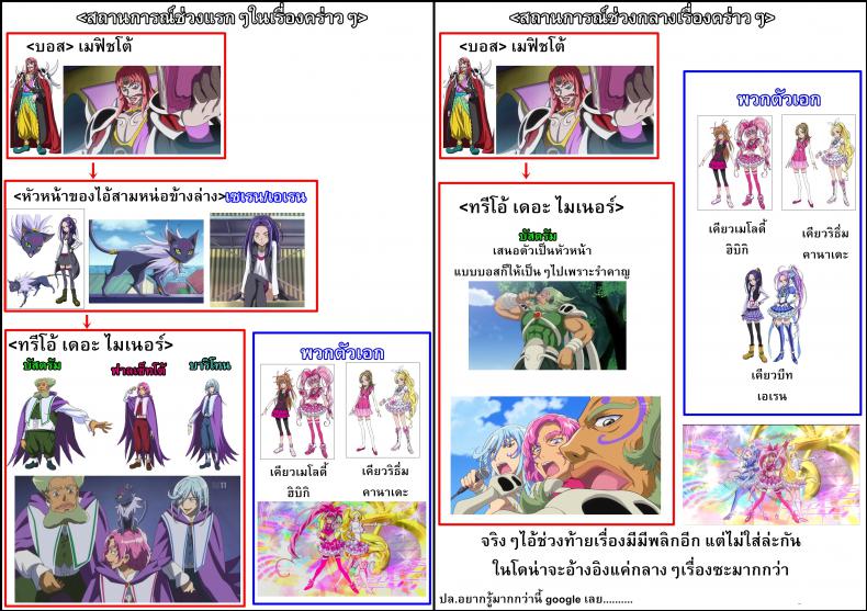 ใจสู้หรือเปล่า (C81) [ACID EATERS (Kazuma Muramasa)] Beat on the Seiren (Suite Precure!) – ใจสู้หรือเปล่า (C81) [ACID EATERS (Kazuma Muramasa)] Beat on the Seiren (Suite Precure!) หน้า 26