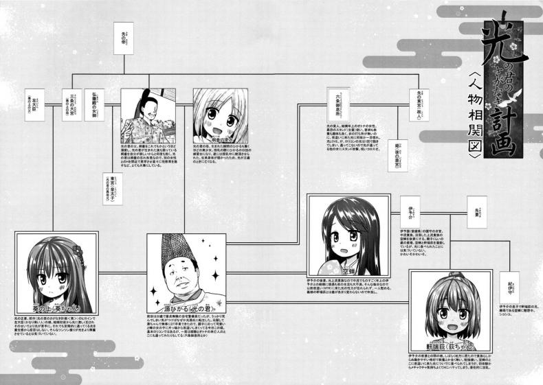 ปล้ำเด็กก่อนเมนส์มา [yukino minato] Hikari no Kimi no Saganaki Keikaku | Lord Hikaru’s Cunning Plan (noraneko-no-tama) – ปล้ำเด็กก่อนเมนส์มา [yukino minato] Hikari no Kimi no Saganaki Keikaku | Lord Hikaru’s Cunning Plan (noraneko-no-tama) หน้า 20