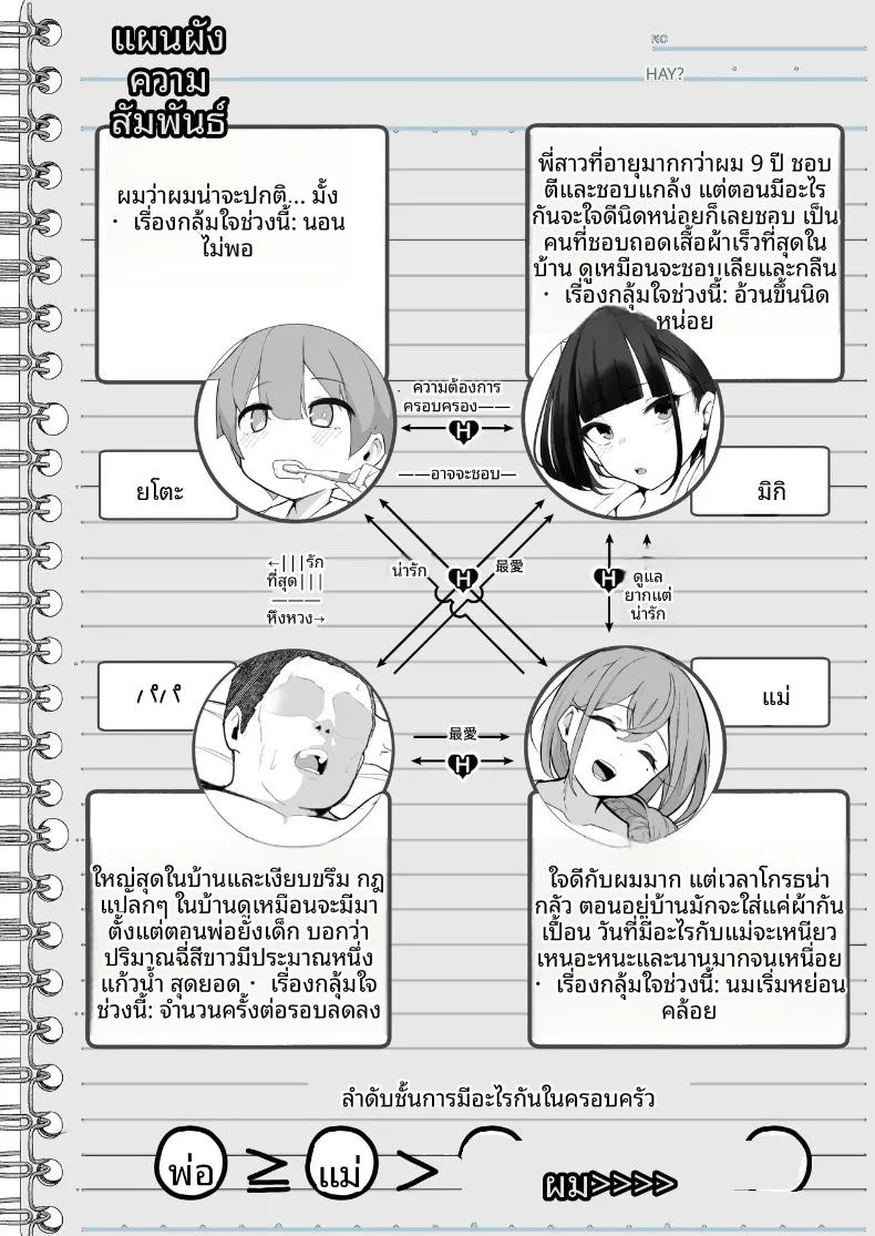 พี่สาวที่ใช้ผมเป็นที่ระบาย (Jovejun.) – พี่สาวที่ใช้ผมเป็นที่ระบาย (Jovejun.) หน้า 6