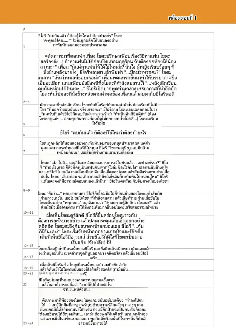 สาวเงียบที่นั่งข้างหลัง กับการยึดครองทั้งเกมรักและตัวผมไว้ในกำมือ (Mikiuchi shitei) – สาวเงียบที่นั่งข้างหลัง กับการยึดครองทั้งเกมรักและตัวผมไว้ในกำมือ (Mikiuchi shitei) หน้า 156