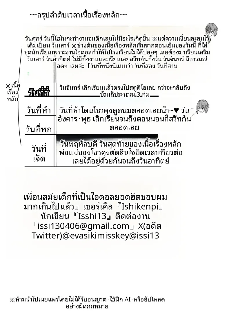 เพื่อนสมัยเด็กที่เป็นไอดอลชื่อดัง คลั่งรักผมมากเกินไปแล้ว (Issi-13) – เพื่อนสมัยเด็กที่เป็นไอดอลชื่อดัง คลั่งรักผมมากเกินไปแล้ว (Issi-13) หน้า 57