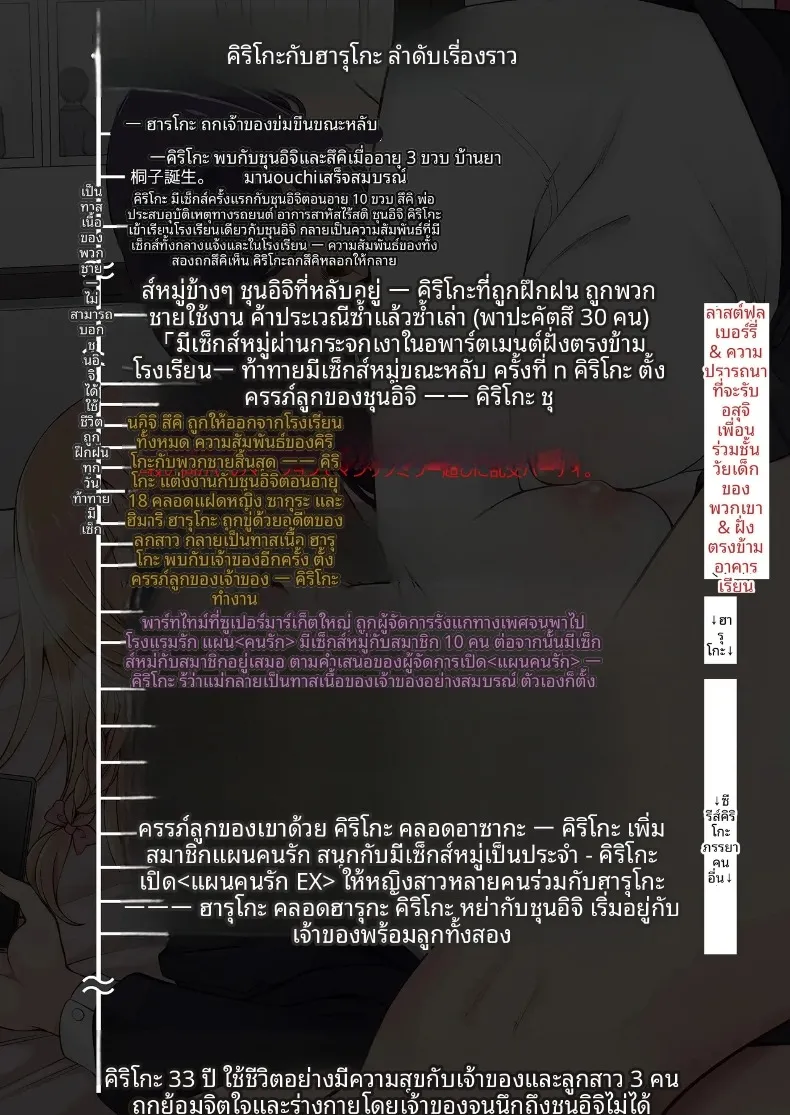ห้องกระจกตรงข้ามอาคารเรียน (Miito Shido) – ห้องกระจกตรงข้ามอาคารเรียน (Miito Shido) หน้า 81
